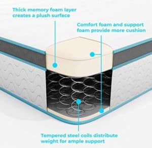 Linenspa 10 Inch Memory Foam and Innerspring Hybrid Matrress layers