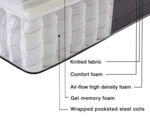 Sweetnight mattress build quality